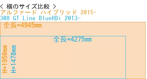 #アルファード ハイブリッド 2015- + 308 GT Line BlueHDi 2013-